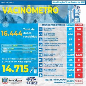 199315592_774052060146355_5674954495268694680_n-300x300 Vacinômetro "Atualizado de 12/06/2021"