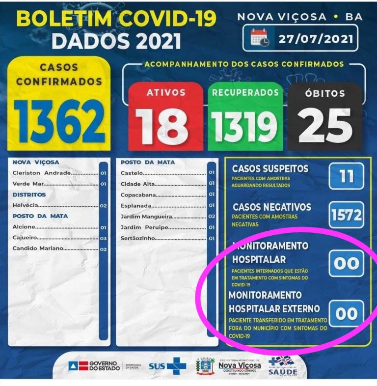 Boletim COVID-19