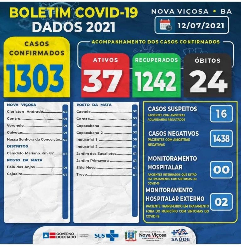 Boletim atualizado 12/07/2021