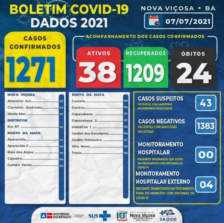 Boletim Covid-19 07/07/21