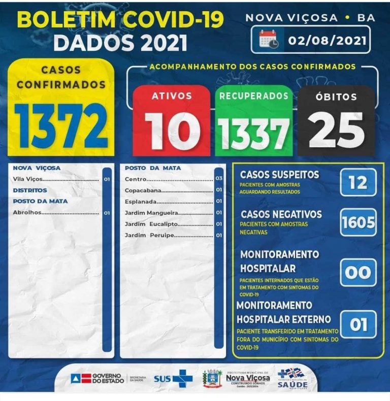 Boletim atualizado Covid-19